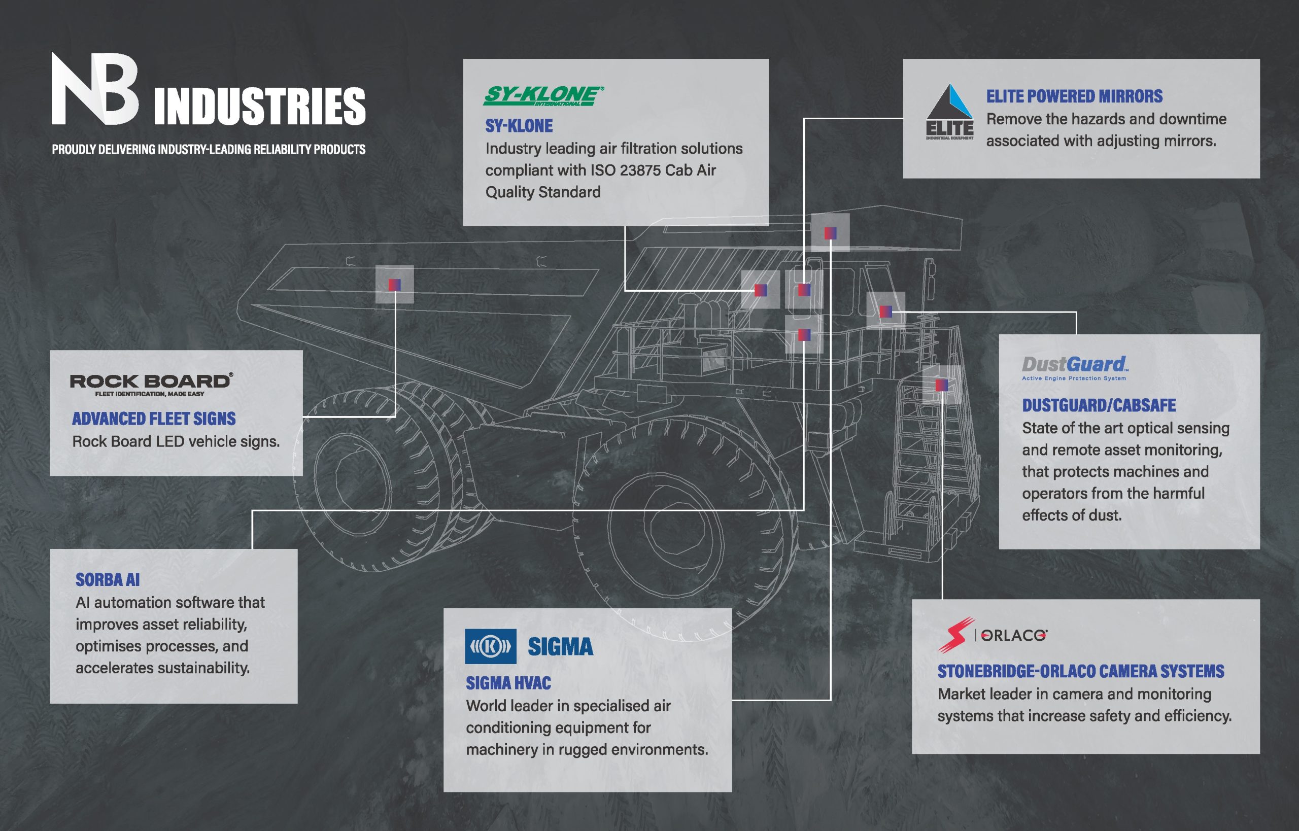NB Industries Reliability Products